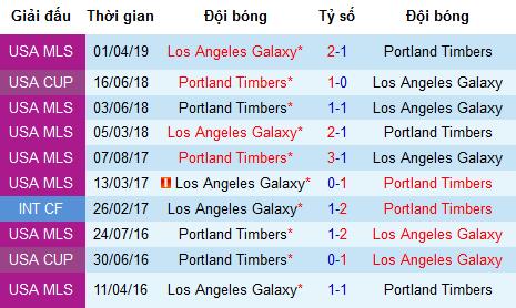 Nhận định Portland Timbers vs LA Galaxy, 10h ngày 20/6